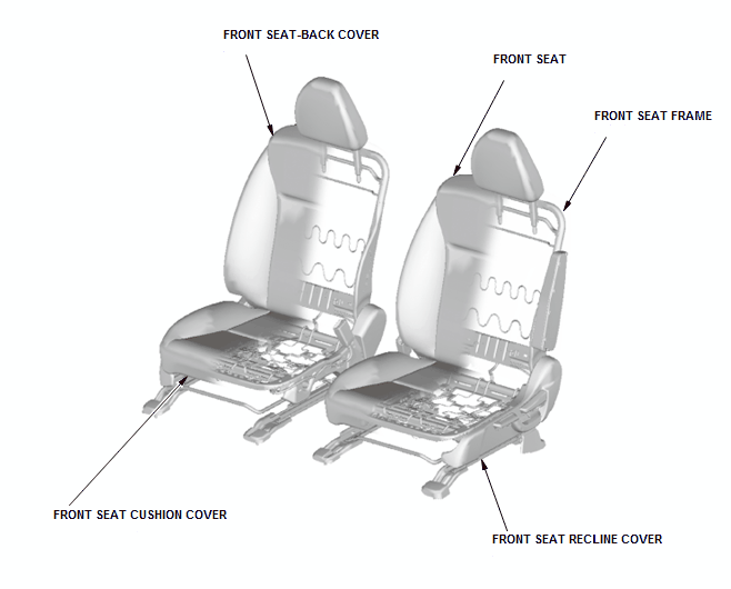 Seats - Testing & Troubleshooting